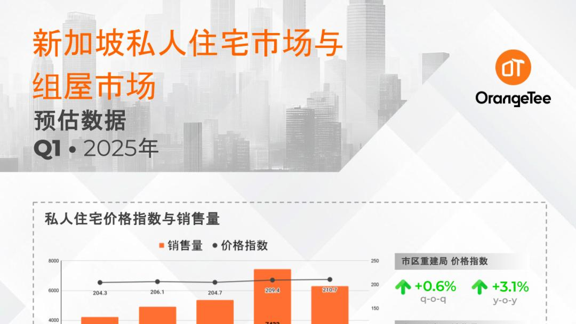 Private Residential and HDB flash estimates Q1 2025 (Mandarin)